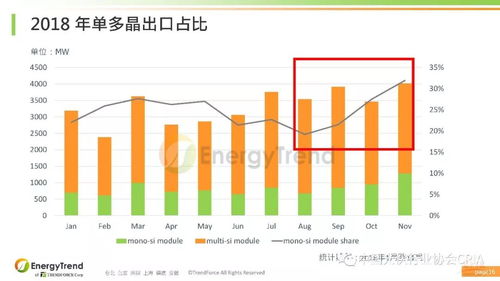 专家ppt分享 光伏产品国际贸易情况介绍